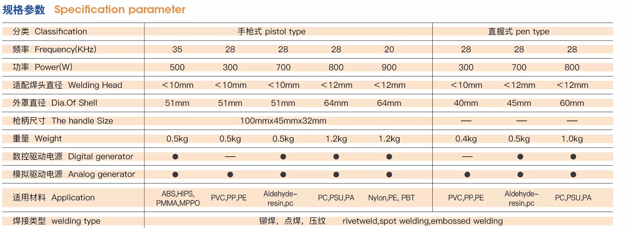 handheld type Portable ultrasonic spot welding machine